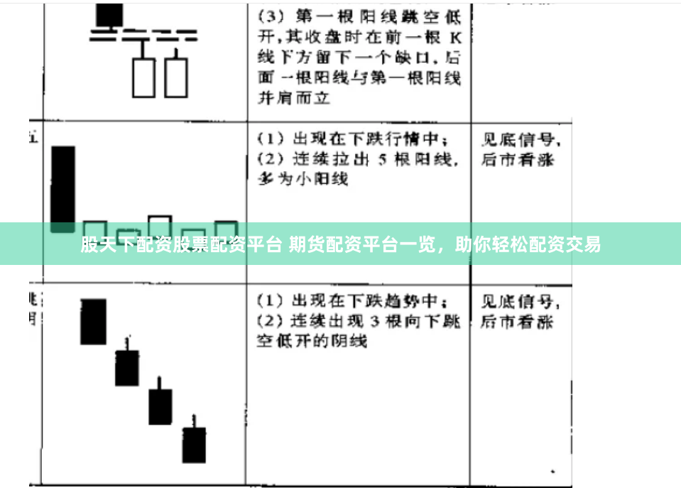 股天下配资股票配资平台 期货配资平台一览，助你轻松配资交易