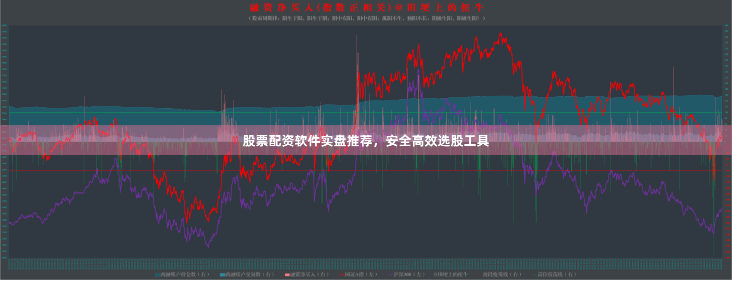股票配资软件实盘推荐，安全高效选股工具